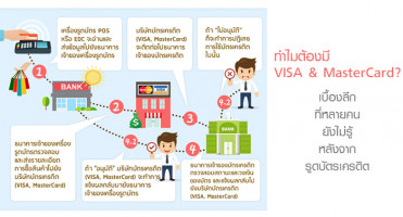 ทำไมต้องมี VISA & MasterCard? เบื้องลึกที่หลายคนยังไม่รู้ หลังจากรูดบัตรเครดิตไปแล้ว