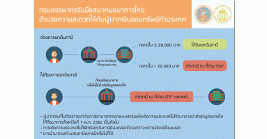 สรรพากรจับมือสมาคมธนาคารไทย อำนวยความสะดวกผู้ฝากเงินออมทรัพย์ส่วนใหญ่ทั่วประเทศให้ได้รับสิทธิยกเว้นภาษี