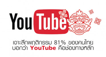 เจาะลึกพฤติกรรม 81% ของคนไทยบอกว่า YouTube คือช่องทางหลัก