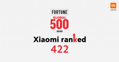 เสียวหมี่ คว้าอันดับ 422 ผู้นำทางด้านเทคโนโลยี จากการจัดอันดับ Fortune Global 500 List ประจำปี 2563
