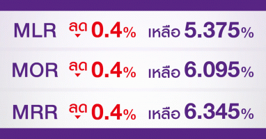 SCB ตอบสนองนโยบายธนาคารแห่งประเทศไทย ประกาศลดดอกเบี้ยเงินกู้ทุกประเภท 0.40% ทันที เพื่อช่วยเหลือลูกค้าธุรกิจและลูกค้าสินเชื่อรายย่อย มีผล 10 เม.ย. นี้