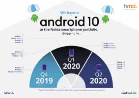 สมาร์ทโฟน Nokia เตรียมอัปเดต Android 10 เร็วๆนี้!