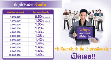 บัญชีเงินฝากจัดเต็ม ธนาคารไทยพาณิชย์