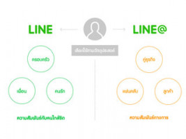 LINE ประกาศเปิดตัว LINE@ (ไลน์แอด) แอปสำหรับร้านค้า SME ผู้ใช้ทั่วไป