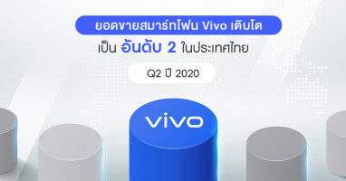 Vivo ครองยอดขายสมาร์ทโฟนอันดับ 2 ในประเทศไทย ช่วงไตรมาสที่ 2 ปี 2563 โดยมีอัตราการเติบโตถึง 26%