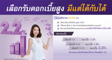 บัญชีเงินฝากประจำได้กับได้ (15 เดือน) ธนาคารไทยพาณิชย์
