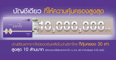 บัญชีเงินฝากจากใจ จากธนาคารไทยพาณิชย์ มอบความคุ้มครองชีวิตจากอุบัติเหตุ 20 เท่า*