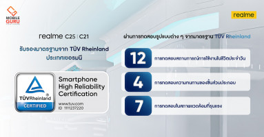 เตรียมพบกับ realme C25 และ realme C21 ยกระดับด้วยการรับรองจาก TUV Rheinland วันที่ 25 มี.ค. นี้