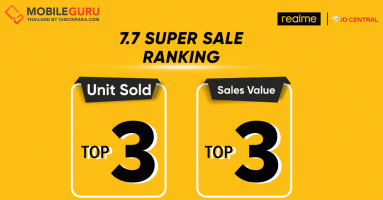 realme กวาดยอดขายพุ่งช่วงแคมเปญ 7.7 Super Sale ติด TOP 3 ในหมวดแบรนด์มือถือและแท็บเลต จาก JD Central