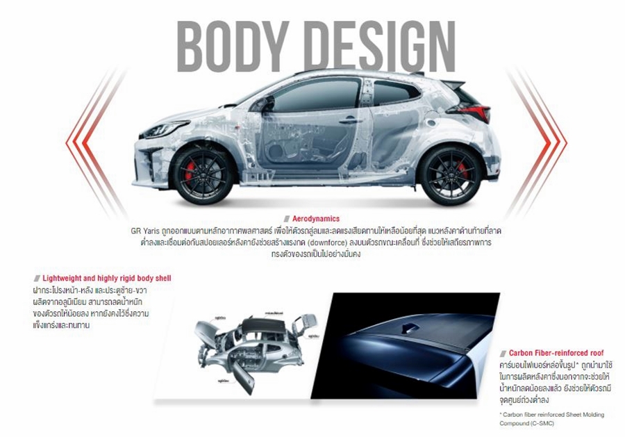 Toyota GR Yaris โตโยต้า ปี 2024 : ภาพที่ 14