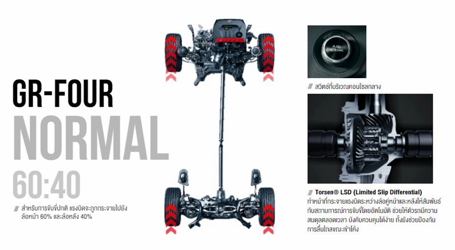 Toyota GR Yaris โตโยต้า ปี 2024 : ภาพที่ 17