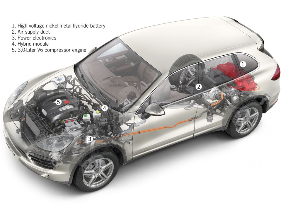 Porsche Cayenne S Hybrid ปอร์เช่ คาเยน ปี 2010 : ภาพที่ 12