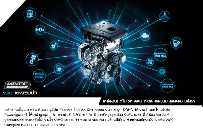 Mitsubishi Triton Plus Mega Cab 2.4 MIVEC GLS NAVI A/T มิตซูบิชิ ไทรทัน ปี 2015 : ภาพที่ 12