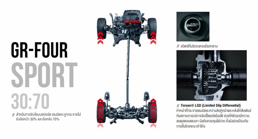 Toyota GR Yaris โตโยต้า ปี 2024 : ภาพที่ 18