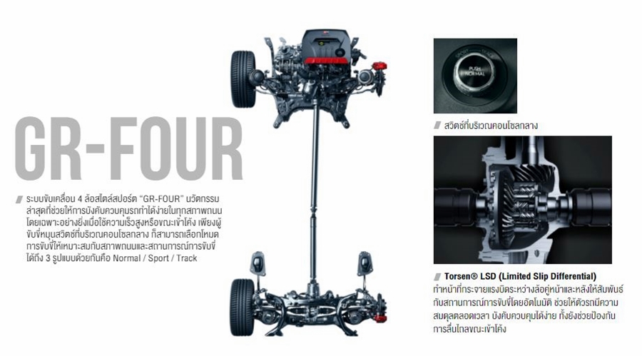 Toyota GR Yaris โตโยต้า ปี 2024 : ภาพที่ 16