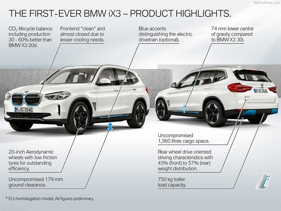 BMW i X3 M Sport บีเอ็มดับเบิลยู ปี 2021 : ภาพที่ 9