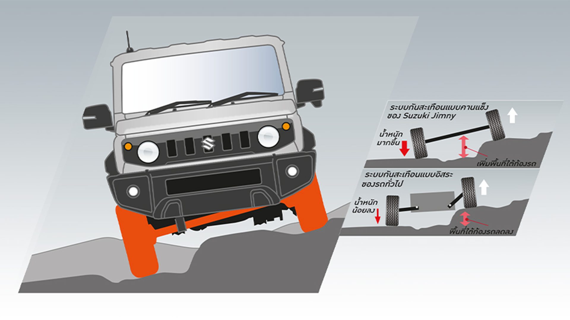 Suzuki Jimny 1.5 L 4WD AT Two-tone ซูซูกิ ปี 2026 : ภาพที่ 17