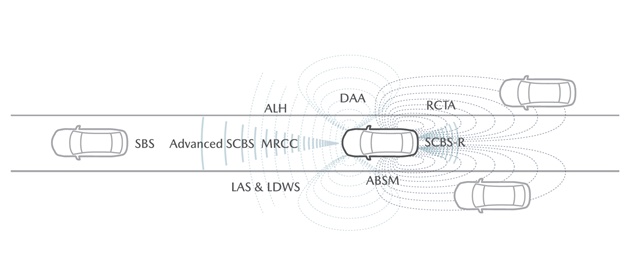 Mazda CX-8 2.2 XDL Skyactiv-D 7 Seat มาสด้า ปี 2019 : ภาพที่ 7