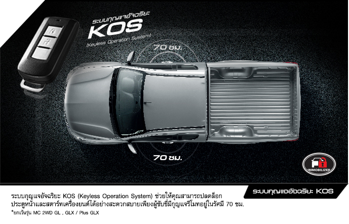 Mitsubishi Triton Plus Mega Cab 2.4 MIVEC GLS NAVI A/T มิตซูบิชิ ไทรทัน ปี 2015 : ภาพที่ 15